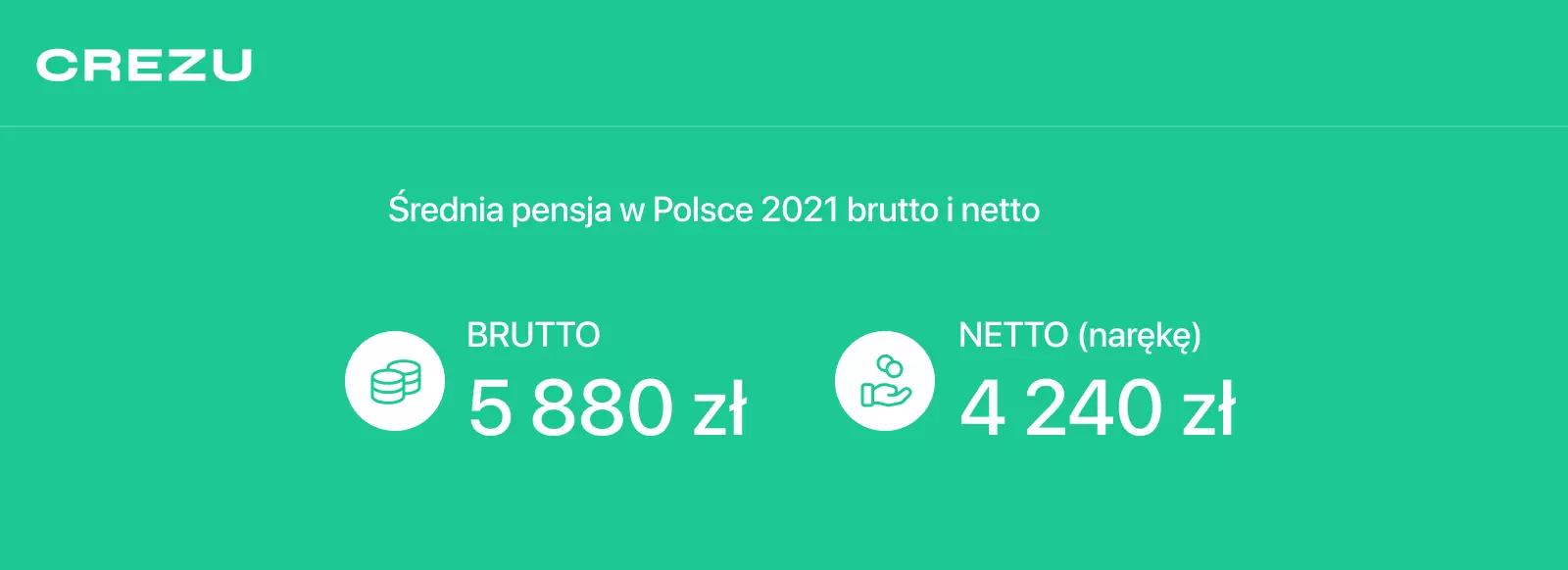 Grafika przedstawiająca ile wyniosła średnia pensja w Polsce w 2021 roku - brutto i netto